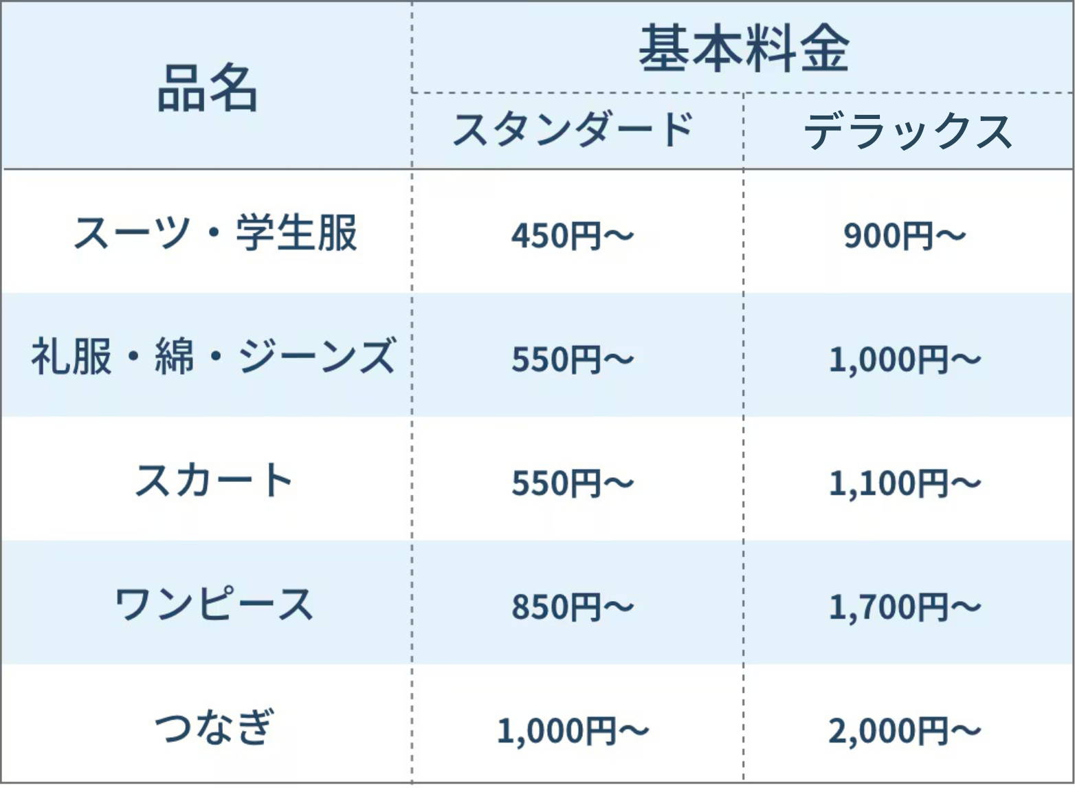 宅配クリーニング料金表】下関・山陽小野田・門司の宅配クリーニング